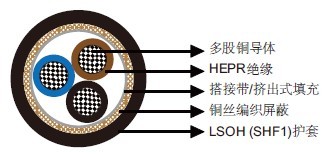 IEC 60092标准MTX400 0.6/1kV HEPR绝缘，LSOH（SHF1）护套，屏蔽阻燃电力&控制缆（多芯） 